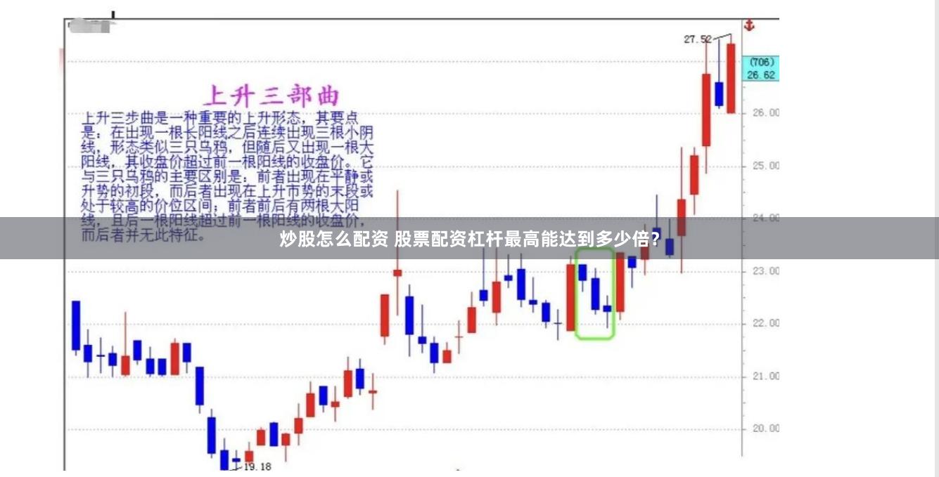 炒股怎么配资 股票配资杠杆最高能达到多少倍？