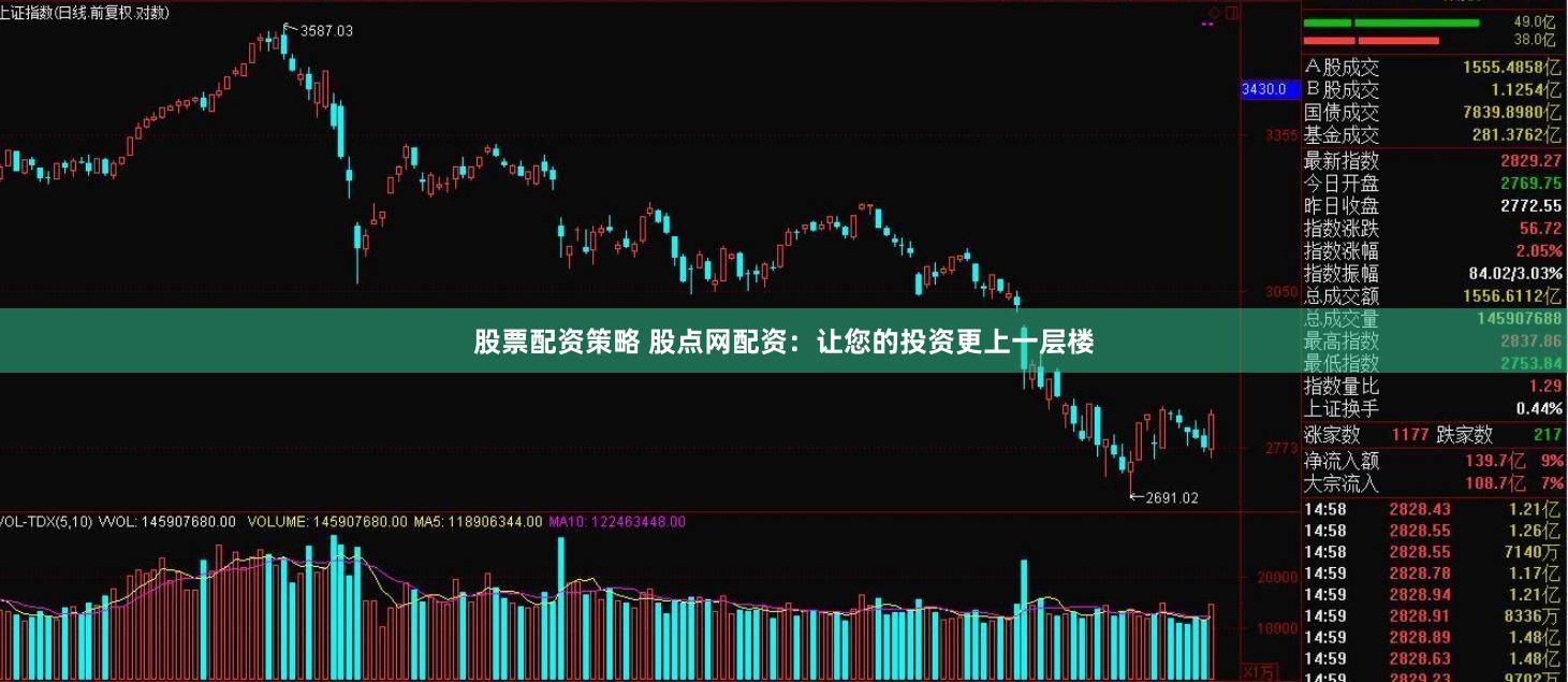 股票配资策略 股点网配资：让您的投资更上一层楼