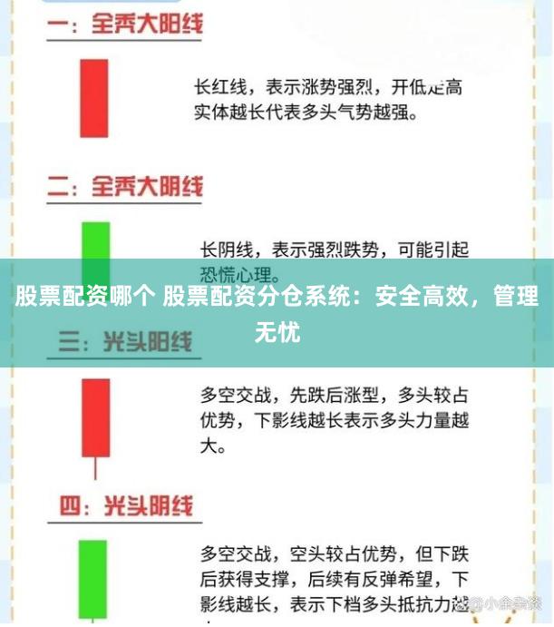 股票配资哪个 股票配资分仓系统：安全高效，管理无忧
