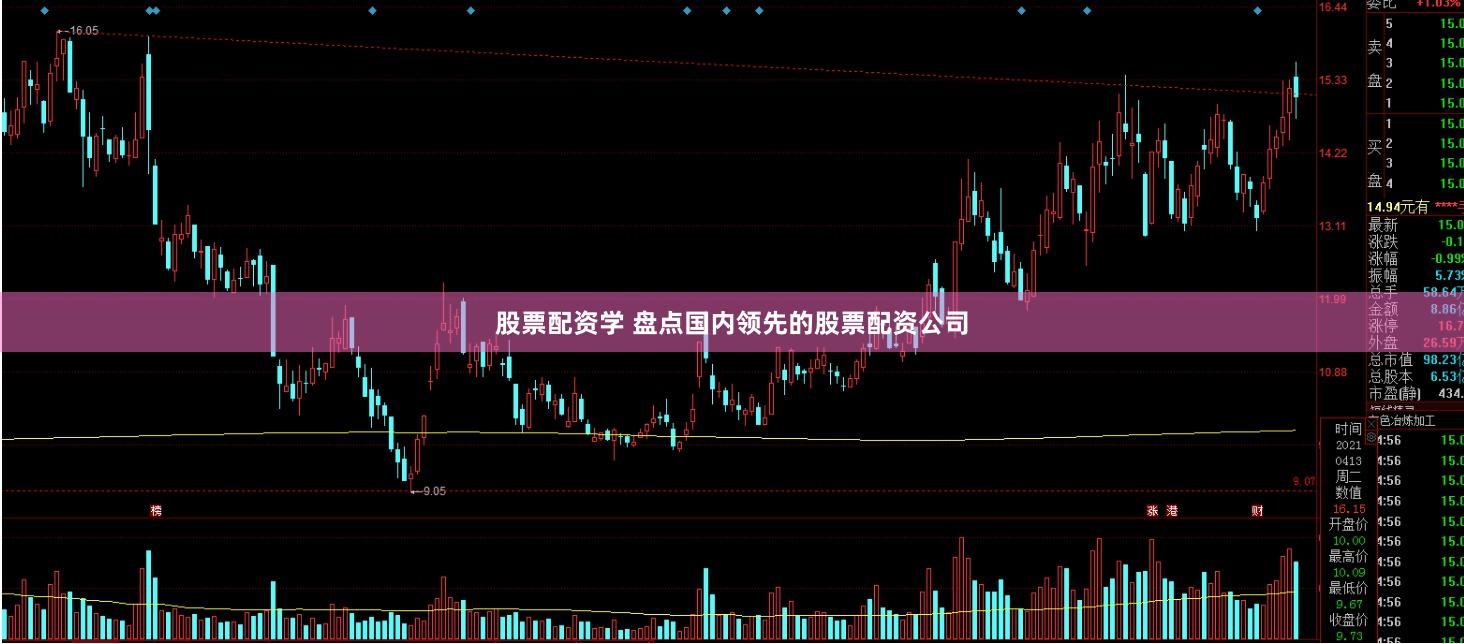 股票配资学 盘点国内领先的股票配资公司