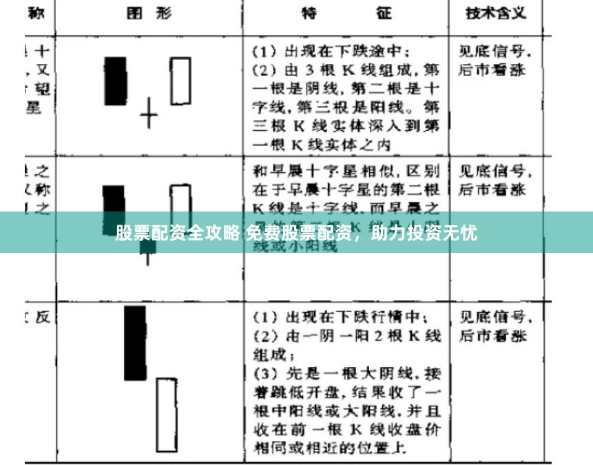 股票配资全攻略 免费股票配资，助力投资无忧