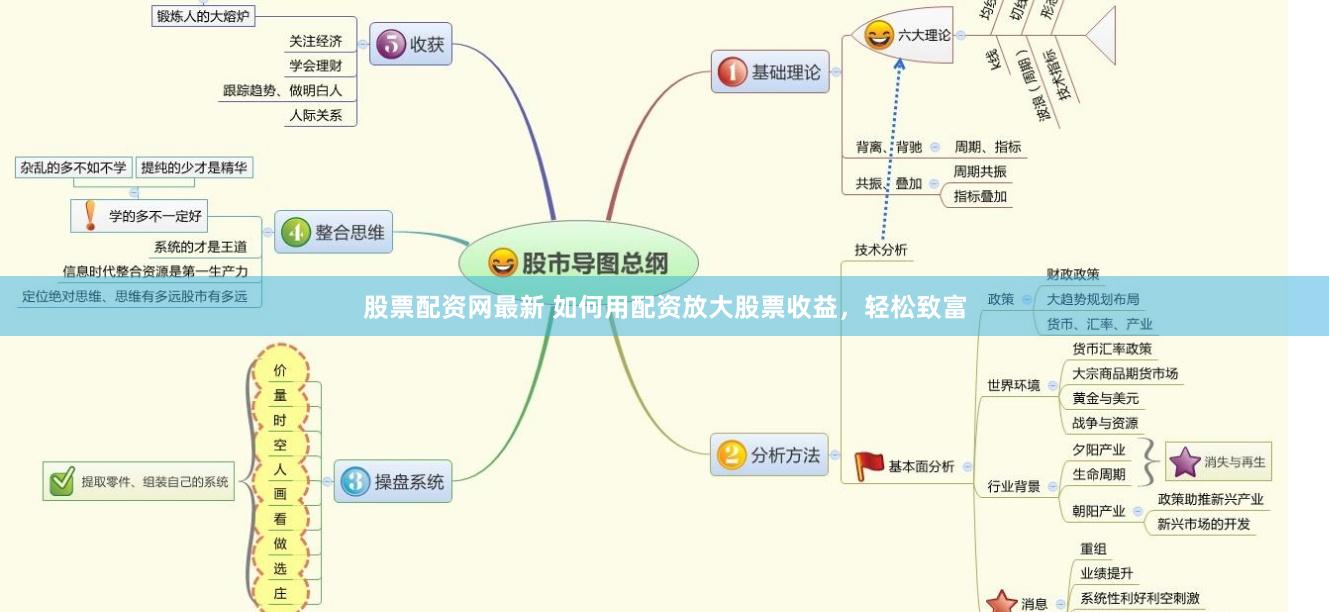 股票配资网最新 如何用配资放大股票收益，轻松致富