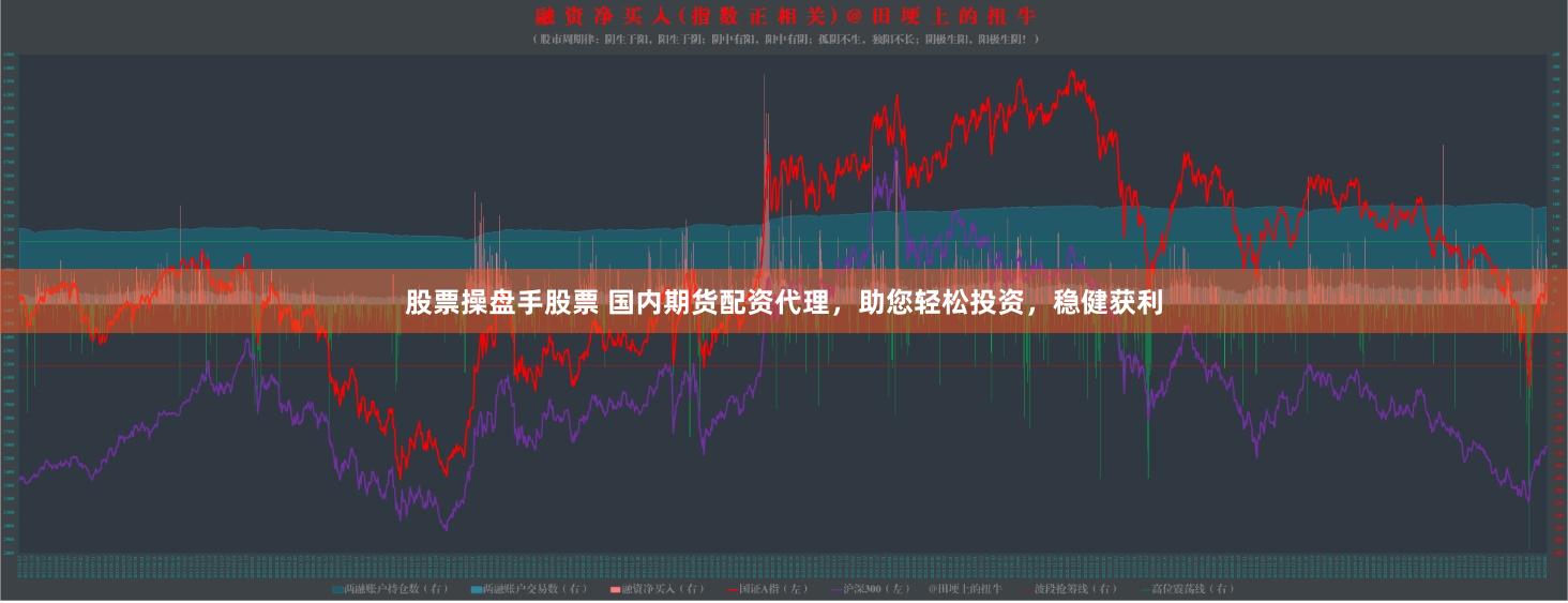 股票操盘手股票 国内期货配资代理，助您轻松投资，稳健获利