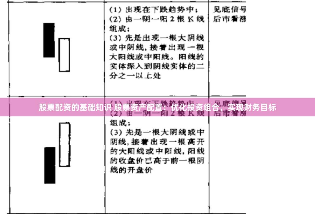 股票配资的基础知识 股票资产配置：优化投资组合，实现财务目标