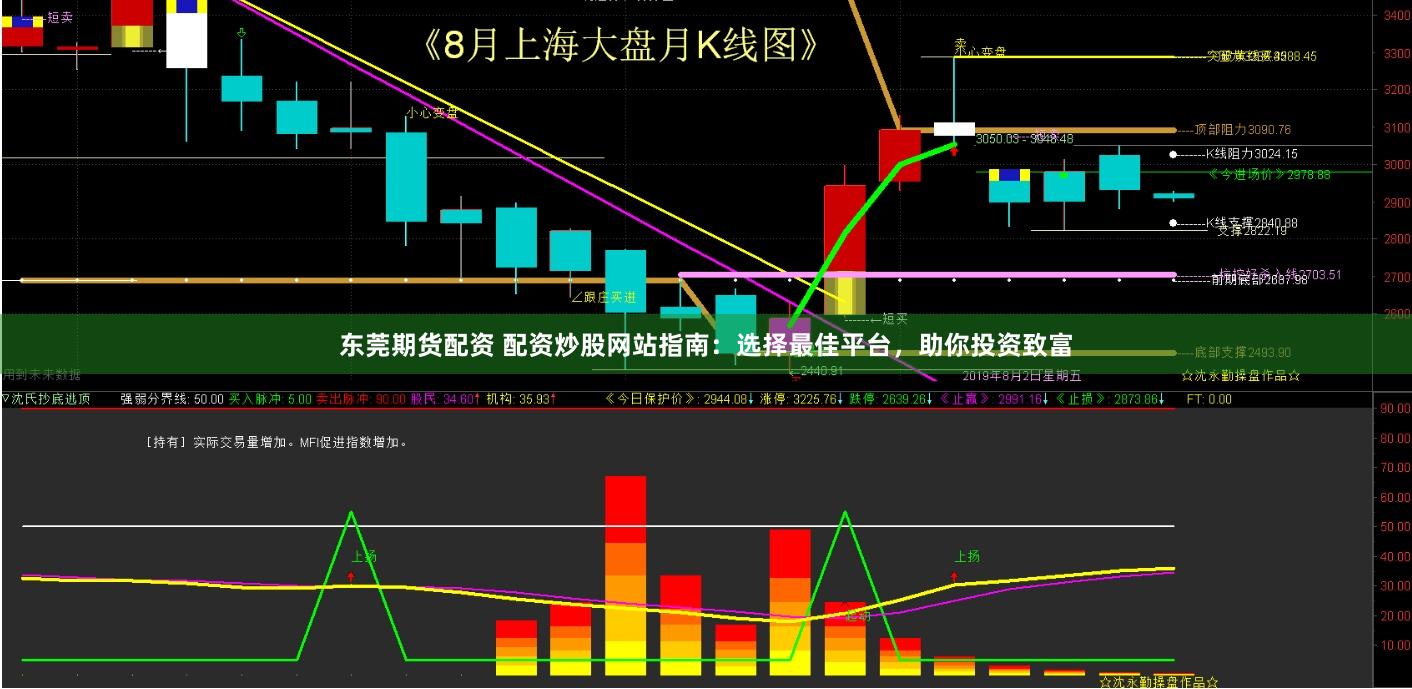 东莞期货配资 配资炒股网站指南：选择最佳平台，助你投资致富