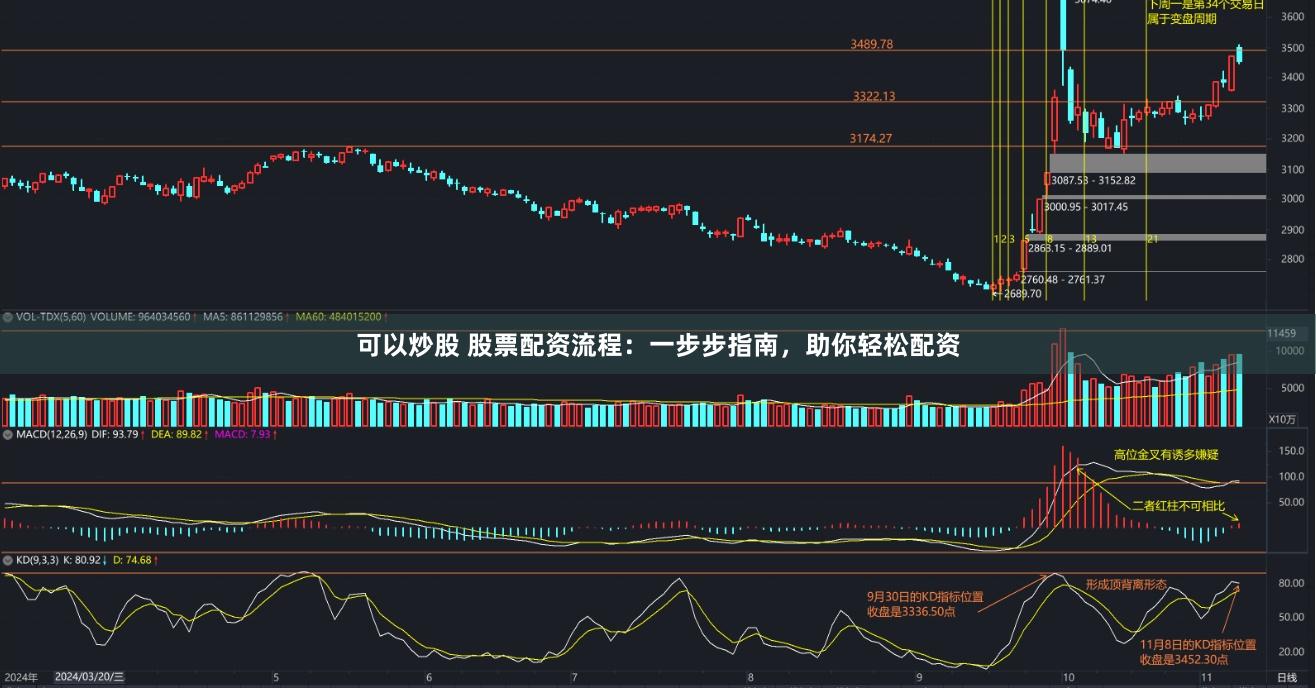 可以炒股 股票配资流程：一步步指南，助你轻松配资
