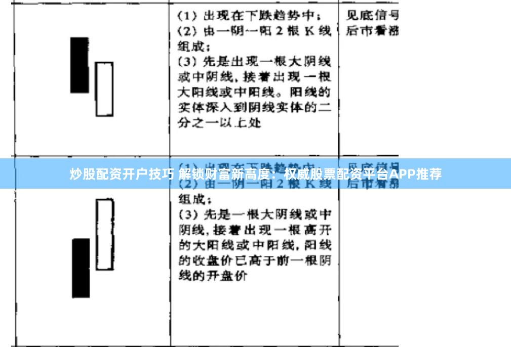 炒股配资开户技巧 解锁财富新高度：权威股票配资平台APP推荐