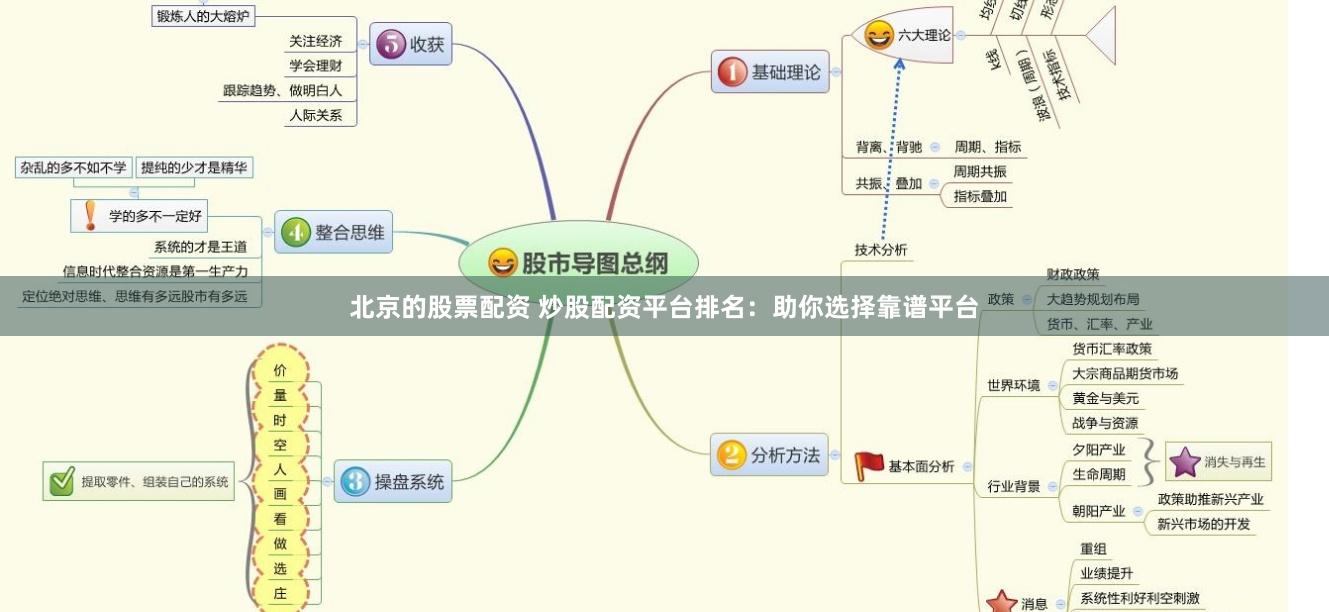 北京的股票配资 炒股配资平台排名：助你选择靠谱平台