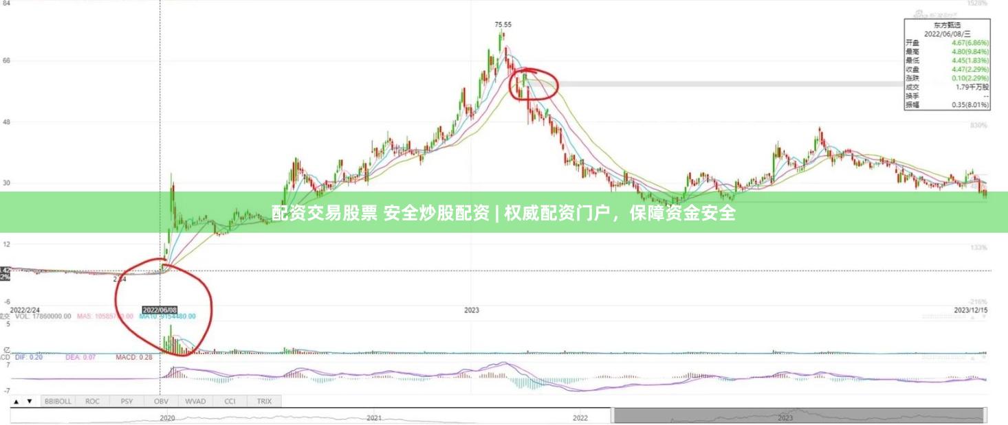 配资交易股票 安全炒股配资 | 权威配资门户，保障资金安全