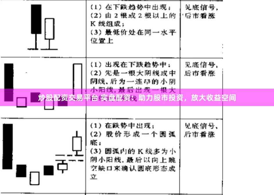 炒股配资交易平台 实盘配资：助力股市投资，放大收益空间