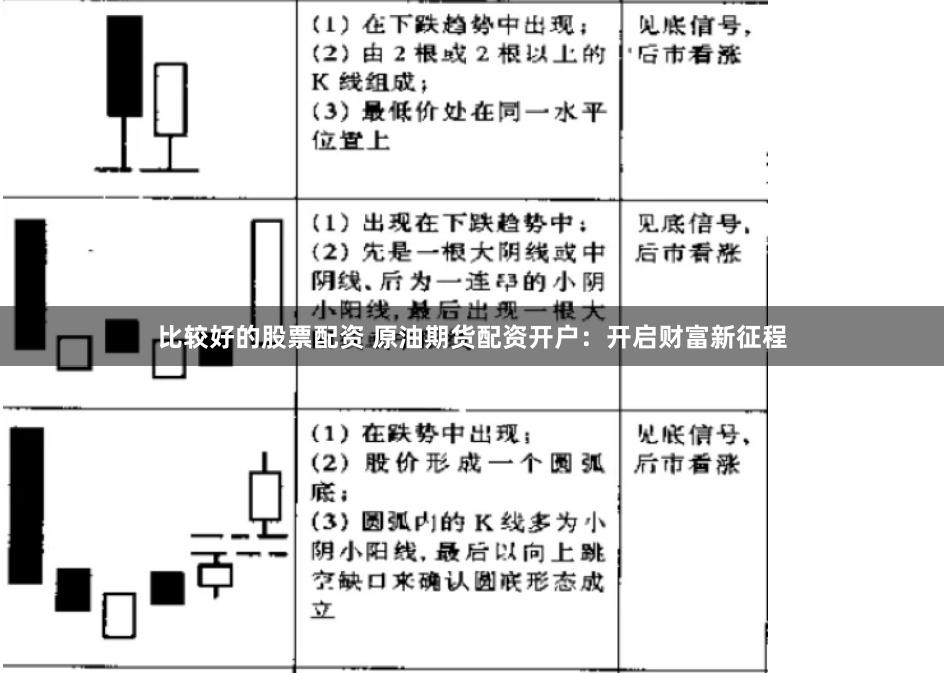 比较好的股票配资 原油期货配资开户：开启财富新征程