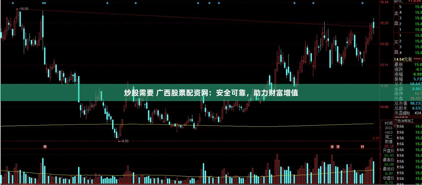 炒股需要 广西股票配资网：安全可靠，助力财富增值