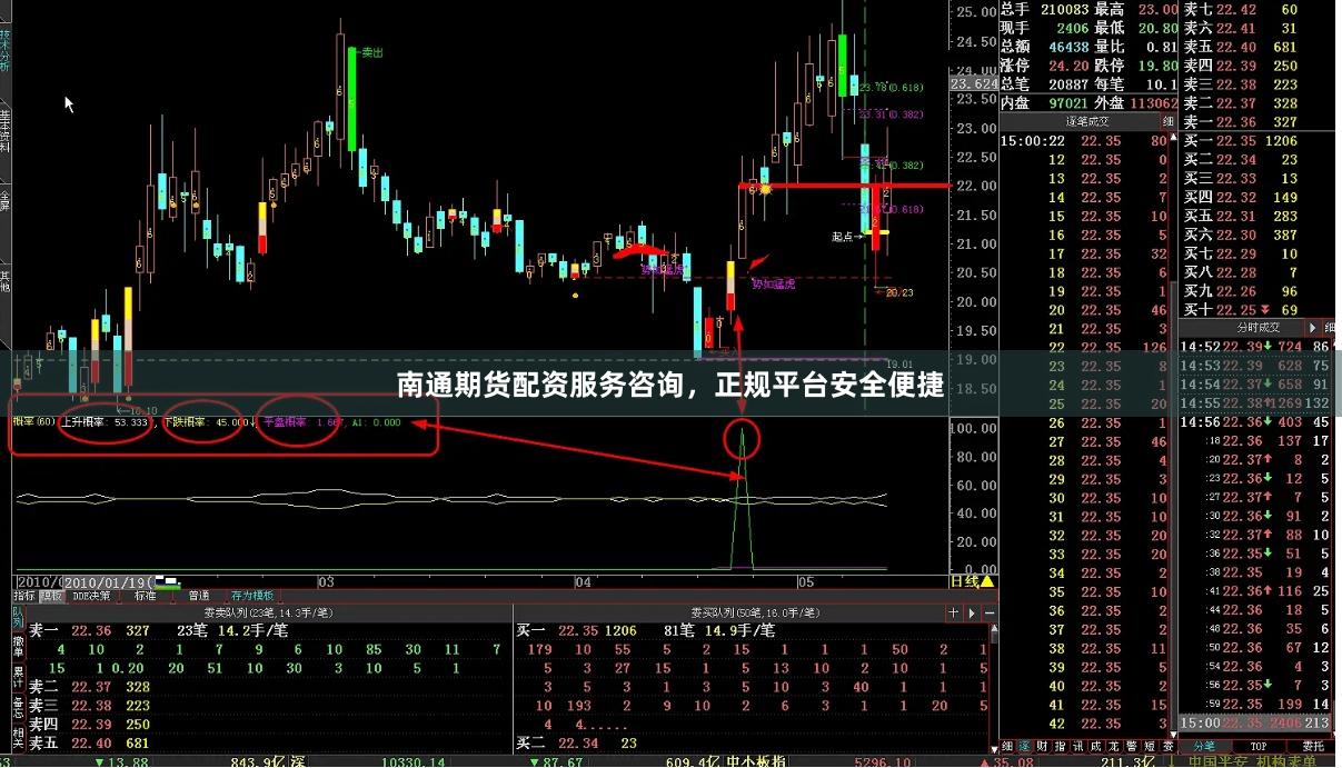 南通期货配资服务咨询，正规平台安全便捷