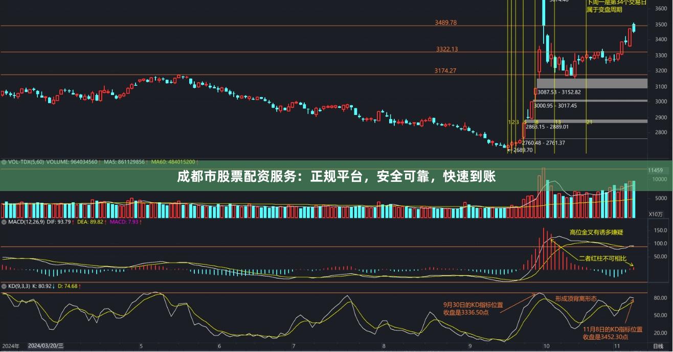 成都市股票配资服务：正规平台，安全可靠，快速到账